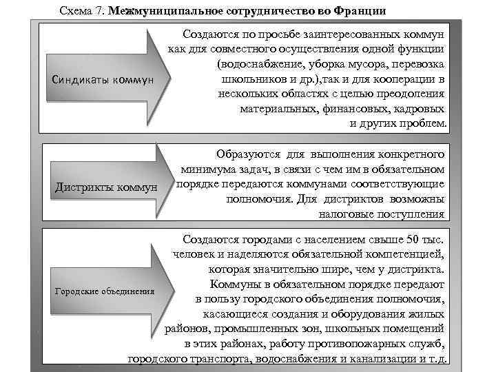 Межмуниципальное сотрудничество презентация