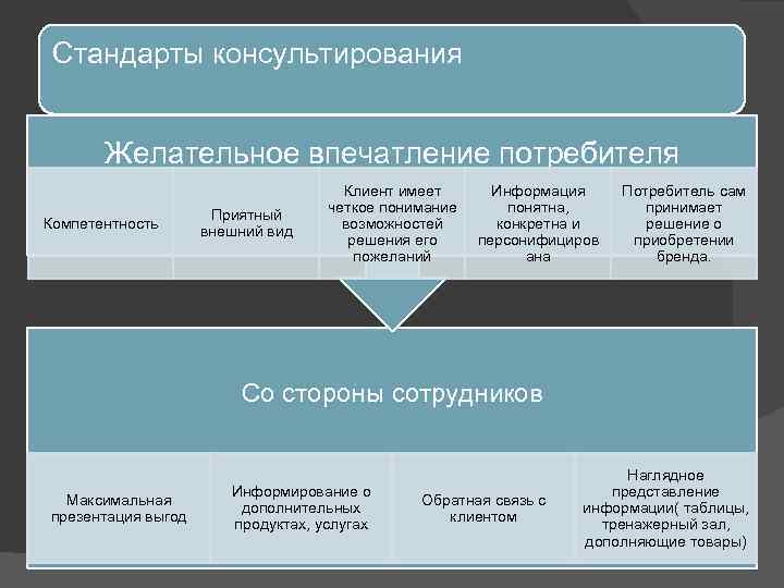 Средства информации потребителей