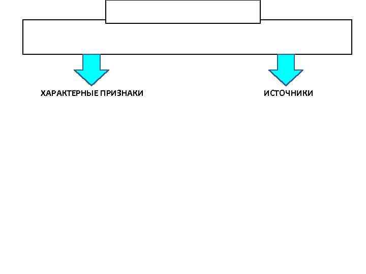 ХАРАКТЕРНЫЕ ПРИЗНАКИ ИСТОЧНИКИ 