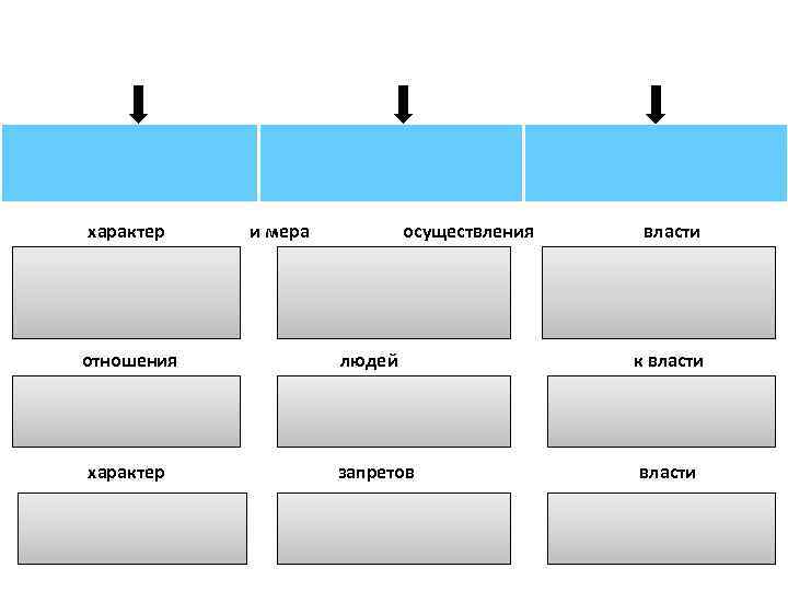 характер отношения характер и мера осуществления людей запретов власти к власти 