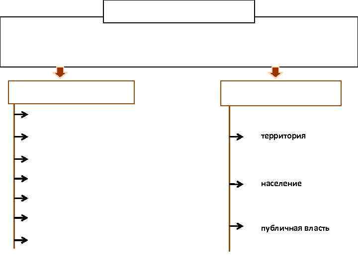 территория население публичная власть 