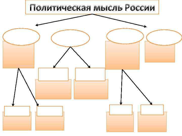 Политическая мысль России 