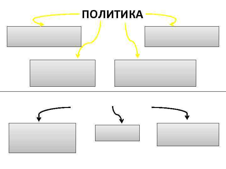 ПОЛИТИКА 