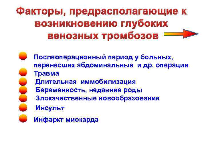 Факторы, предрасполагающие к возникновению глубоких венозных тромбозов Послеоперационный период у больных, перенесших абдоминальные и