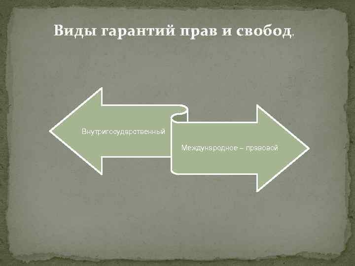Виды гарантий прав и свобод. Внутригосударственный Международное – правовой 