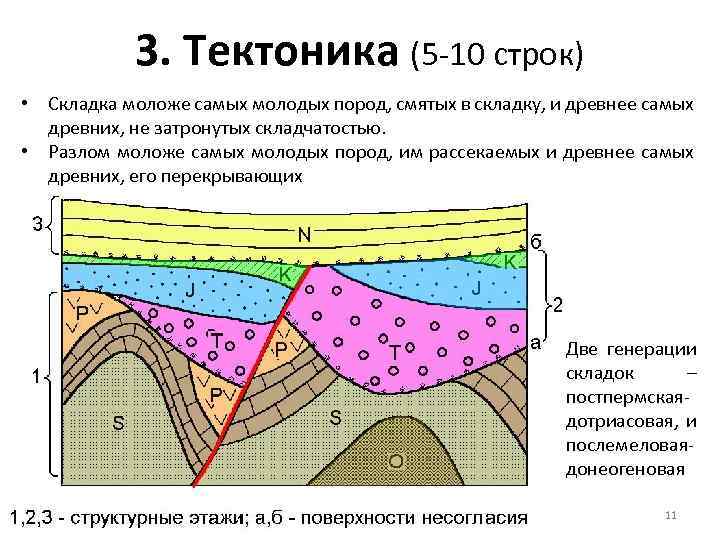 Тектоника. Структурные этажи Геология. Тектоника это в геологии. Тектоника это раздел геологии. Геология и тектоника различия.