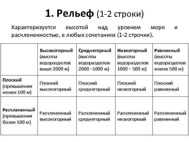 1. Рельеф (1 -2 строки) Характеризуется высотой над уровнем моря расчлененностью, в любых сочетаниях