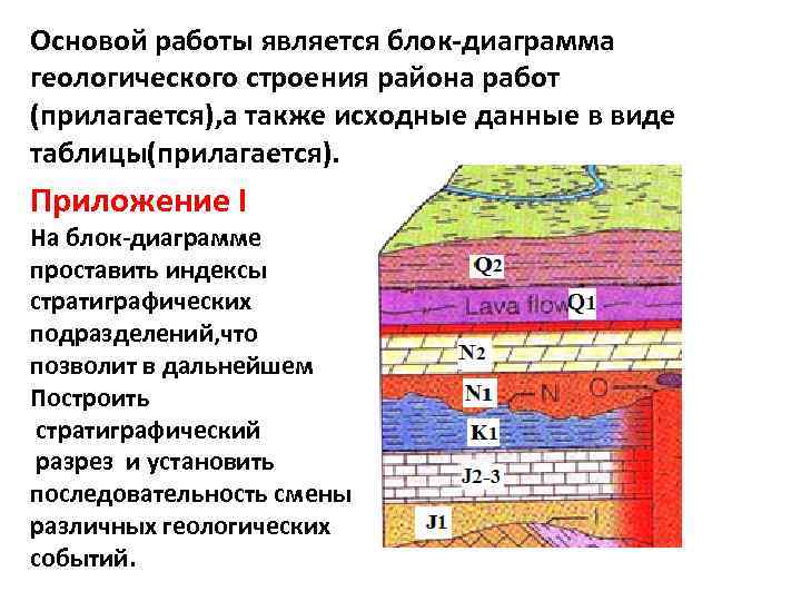 Основой работы является блок-диаграмма геологического строения района работ (прилагается), а также исходные данные в