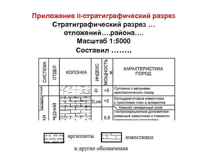 Приложение II-стратиграфический разрез Стратиграфический разрез … отложений…. района…. Масштаб 1: 5000 Составил ……. .