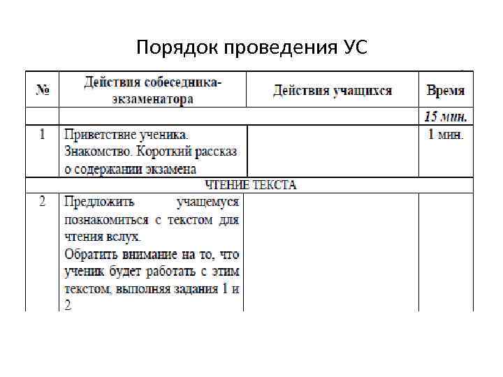 Порядок проведения УС 