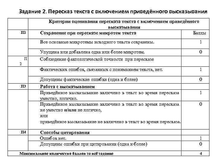 Задание 2. Пересказ текста с включением приведённого высказывания № П 1 Критерии оценивания пересказа
