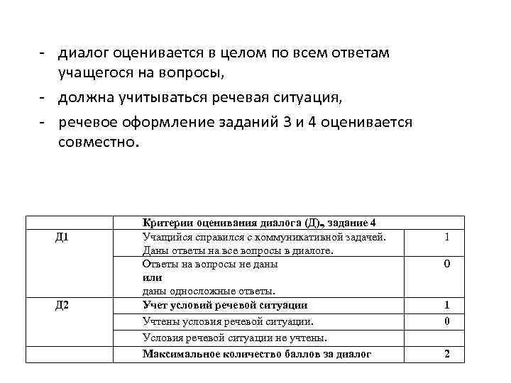 - диалог оценивается в целом по всем ответам учащегося на вопросы, - должна учитываться