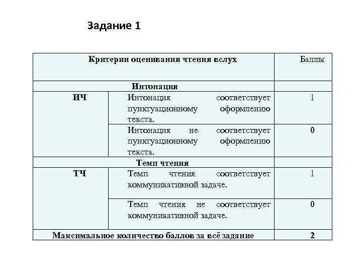 Задание 1 чтение текста