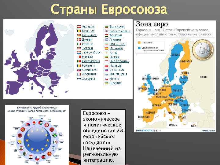 Страны Евросоюза Евросоюз экономическое и политическое объединение 28 европейских государств. Нацеленный на региональную интеграцию.