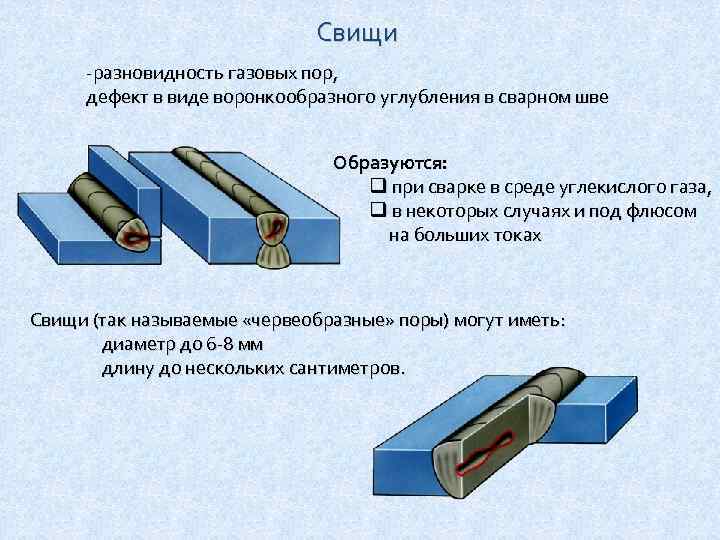 Каких либо дефектов. Дефекты сварных соединений свищ. Свищ в сварном шве. Свищ дефект сварного шва. Дефект свищ в сварном шве.