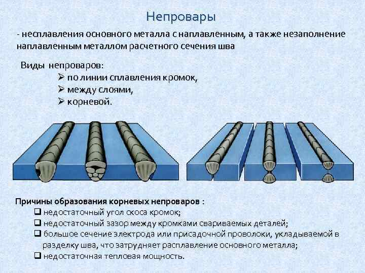 Непровары - несплавления основного металла с наплавленным, а также незаполнение наплавленным металлом расчетного сечения