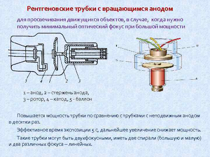 Рентгеновские трубки с вращающимся анодом для просвечивания движущихся объектов, в случае, когда нужно получить