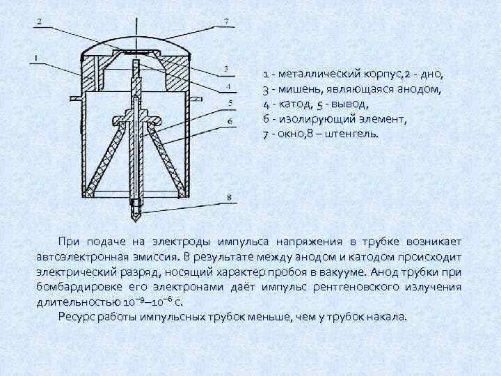 1 - металлический корпус, 2 - дно, 3 - мишень, являющаяся анодом, 4 -