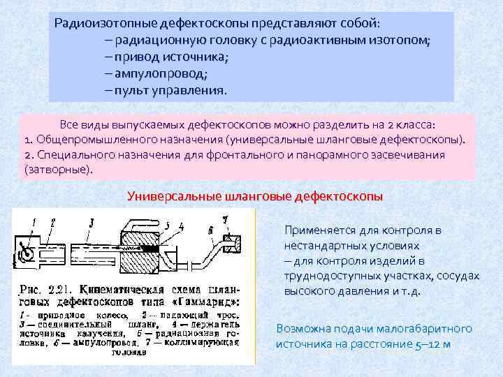 Радиографический контроль презентация