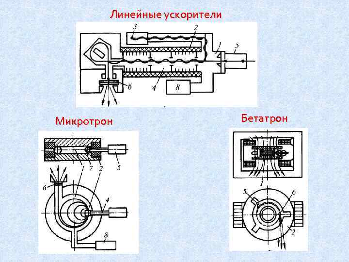 Линейные ускорители Микротрон Бетатрон 