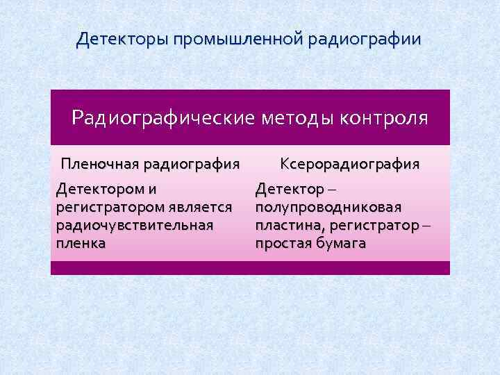 Детекторы промышленной радиографии Радиографические методы контроля Пленочная радиография Детектором и регистратором является радиочувствительная пленка