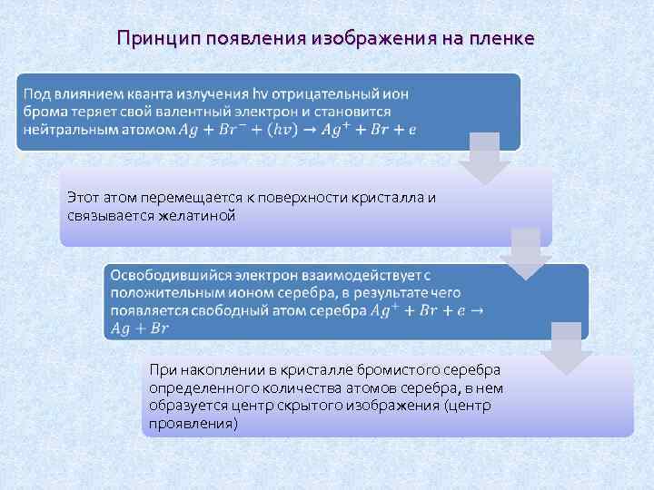 Принцип появления изображения на пленке Этот атом перемещается к поверхности кристалла и связывается желатиной