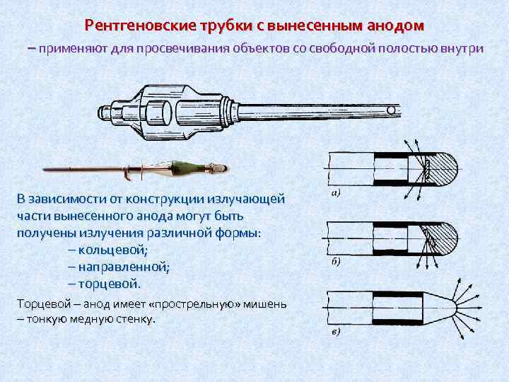 Рентгеновские трубки с вынесенным анодом применяют для просвечивания объектов со свободной полостью внутри В