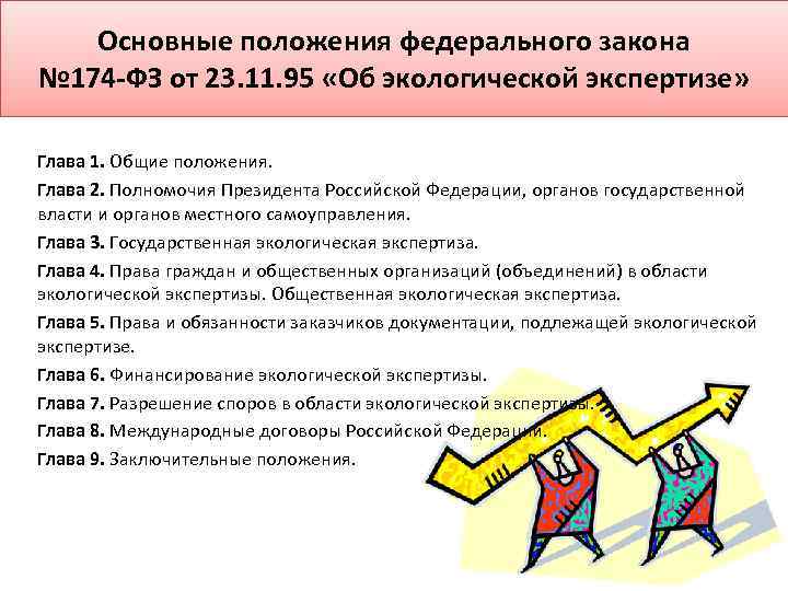 Основные положения федерального закона № 174 -ФЗ от 23. 11. 95 «Об экологической экспертизе»