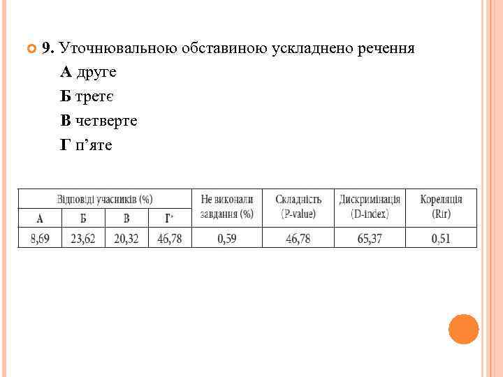  9. Уточнювальною обставиною ускладнено речення А друге Б третє В четверте Г п’яте