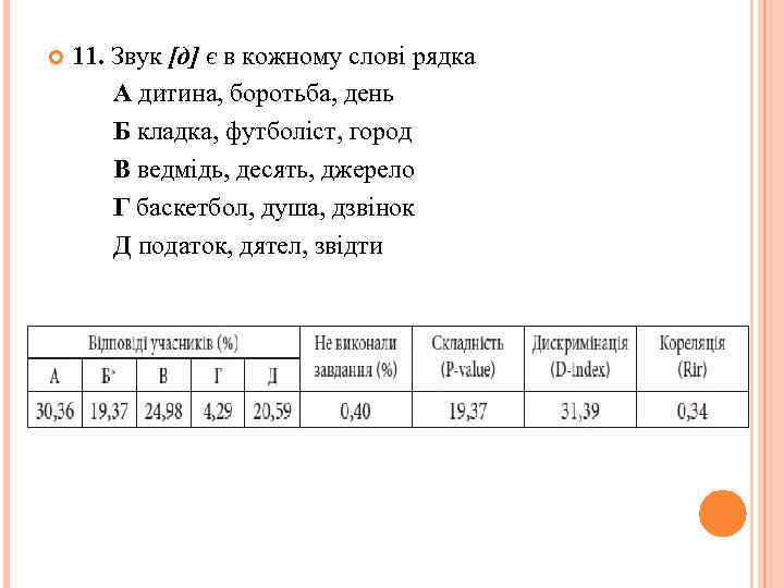  11. Звук [д] є в кожному слові рядка А дитина, боротьба, день Б