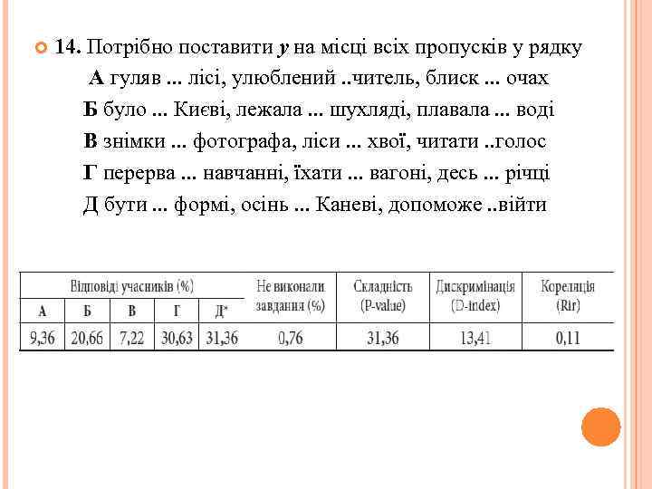  14. Потрібно поставити у на місці всіх пропусків у рядку А гуляв. .