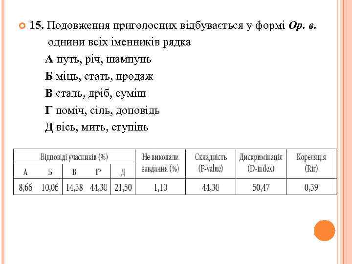  15. Подовження приголосних відбувається у формі Ор. в. однини всіх іменників рядка А