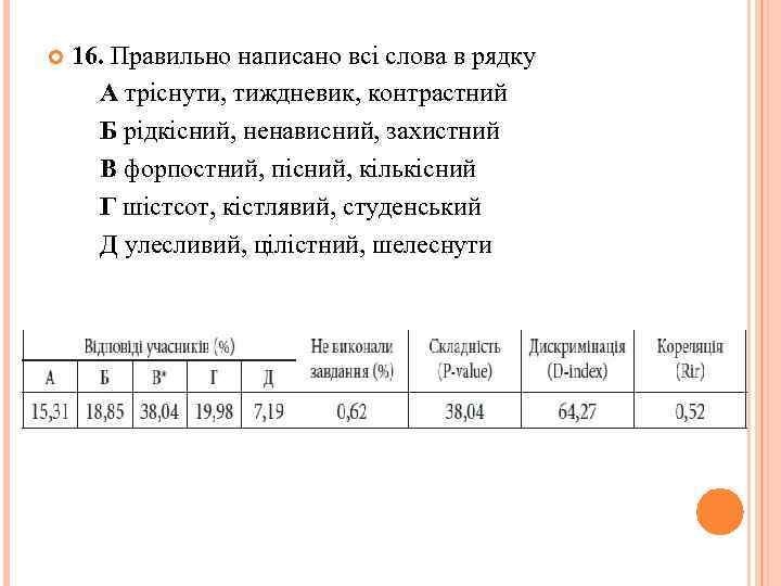  16. Правильно написано всі слова в рядку А тріснути, тиждневик, контрастний Б рідкісний,