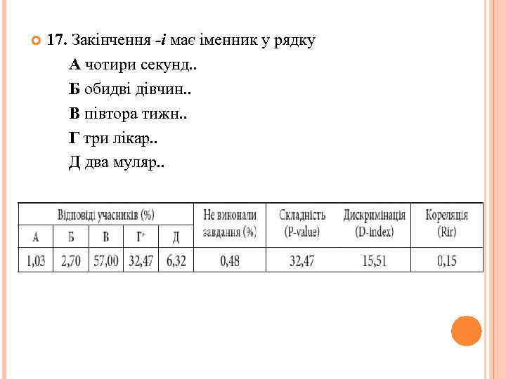  17. Закінчення -і має іменник у рядку А чотири секунд. . Б обидві