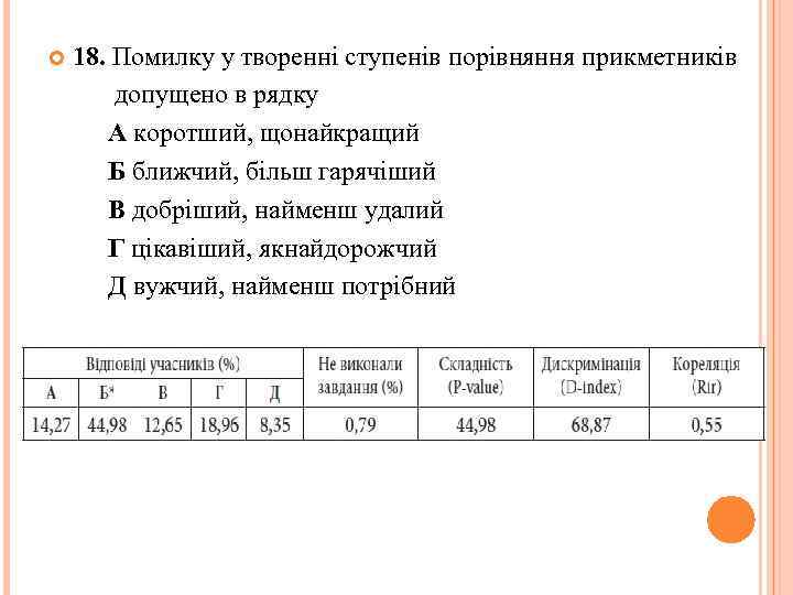  18. Помилку у творенні ступенів порівняння прикметників допущено в рядку А коротший, щонайкращий