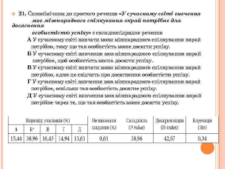 21. Синонімічним до простого речення «У сучасному світі вивчення мов міжнародного спілкування вкрай потрібне