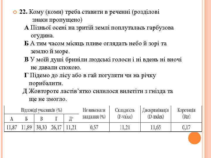  22. Кому (коми) треба ставити в реченні (розділові знаки пропущено) А Пізньої осені