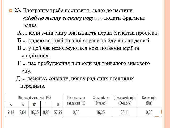  23. Двокрапку треба поставити, якщо до частини «Люблю теплу весняну пору…» додати фрагмент