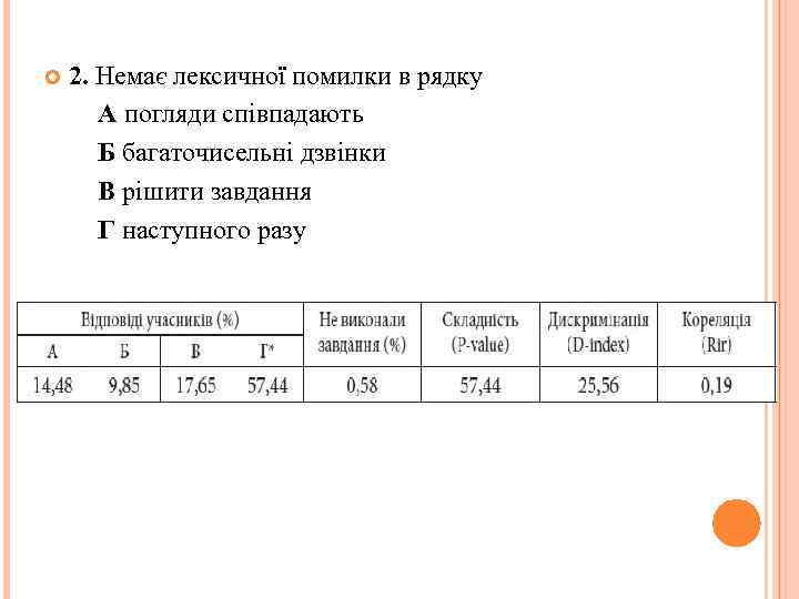  2. Немає лексичної помилки в рядку А погляди співпадають Б багаточисельні дзвінки В