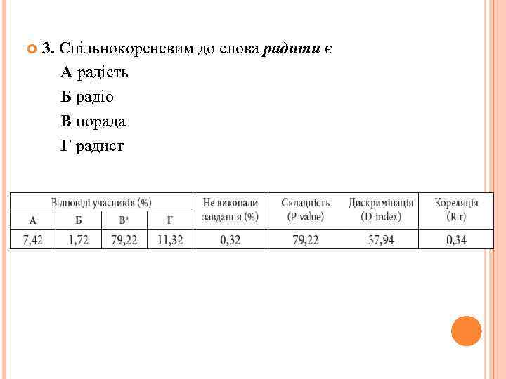  3. Спільнокореневим до слова радити є А радість Б радіо В порада Г