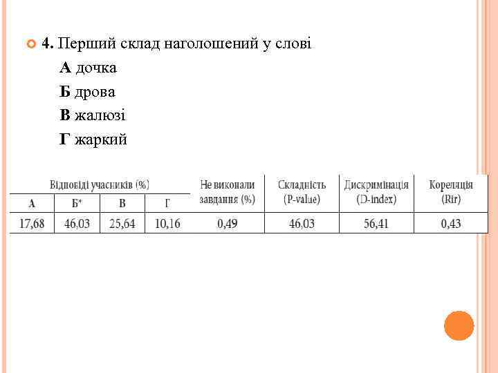  4. Перший склад наголошений у слові А дочка Б дрова В жалюзі Г