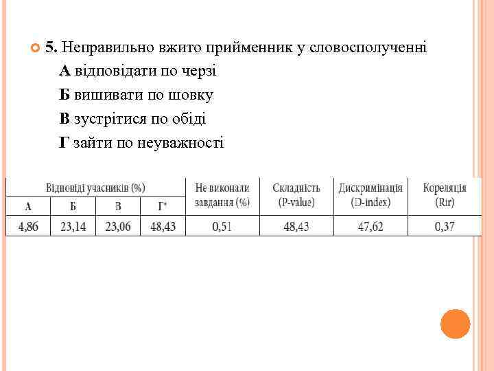  5. Неправильно вжито прийменник у словосполученні А відповідати по черзі Б вишивати по