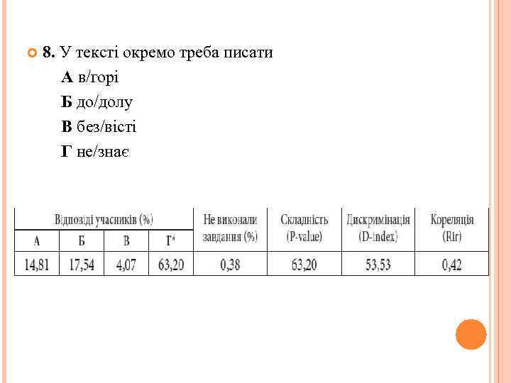  8. У тексті окремо треба писати А в/горі Б до/долу В без/вісті Г