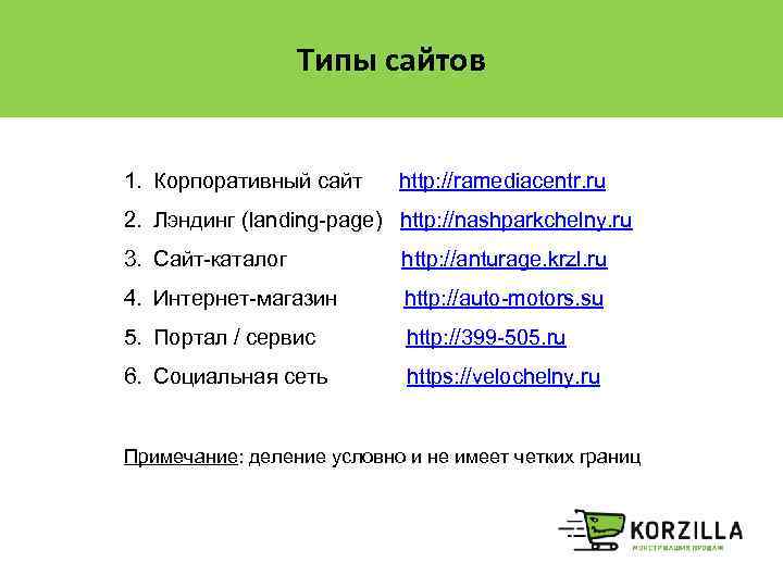 Типы сайтов 1. Корпоративный сайт http: //ramediacentr. ru 2. Лэндинг (landing-page) http: //nashparkchelny. ru