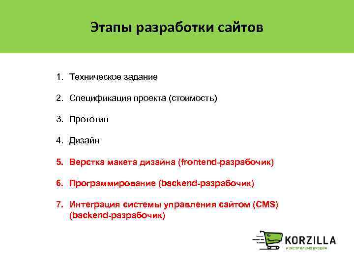 Этапы разработки сайтов 1. Техническое задание 2. Спецификация проекта (стоимость) 3. Прототип 4. Дизайн