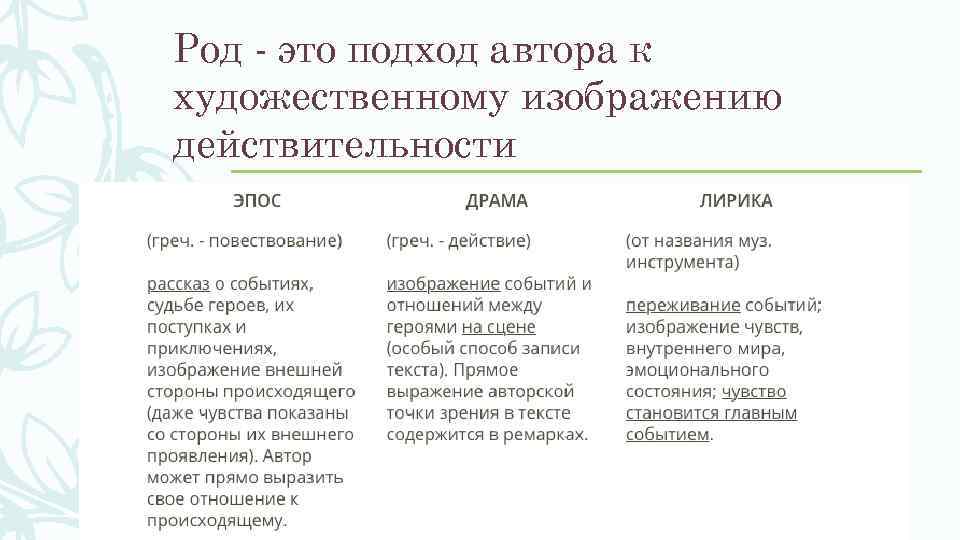 Род - это подход автора к художественному изображению действительности 