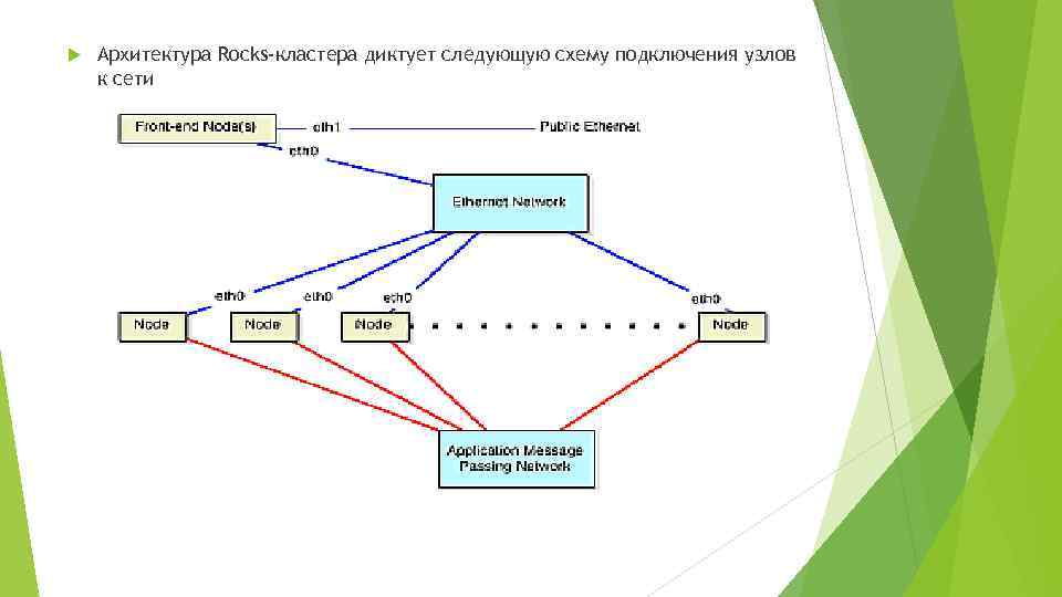 Следующая схема. Схема кластерной архитектуры. Схема распределенной кластерной архитектуры. Кластерный индекс схема. Кластерное решение для оптимизации сборки данных Салманова Фарида.