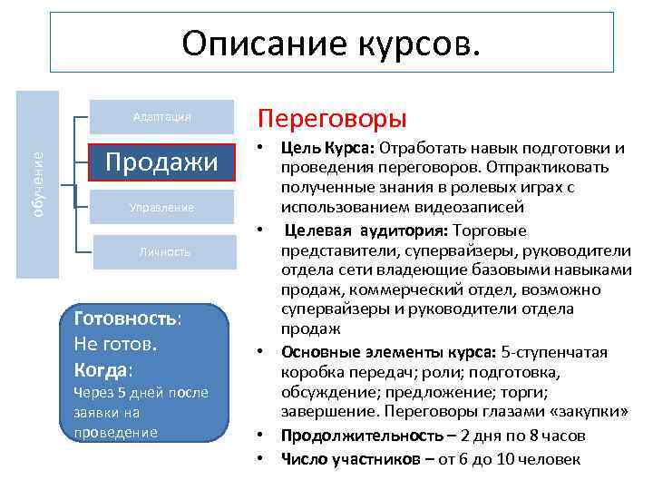 Описание курсов. обучение Адаптация Продажи Управление Личность Готовность: Не готов. Когда: Через 5 дней