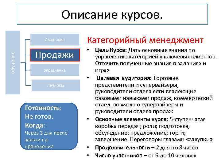 Описание курсов. обучение Адаптация Продажи Управление Личность Готовность: Не готов. Когда: Через 3 дня