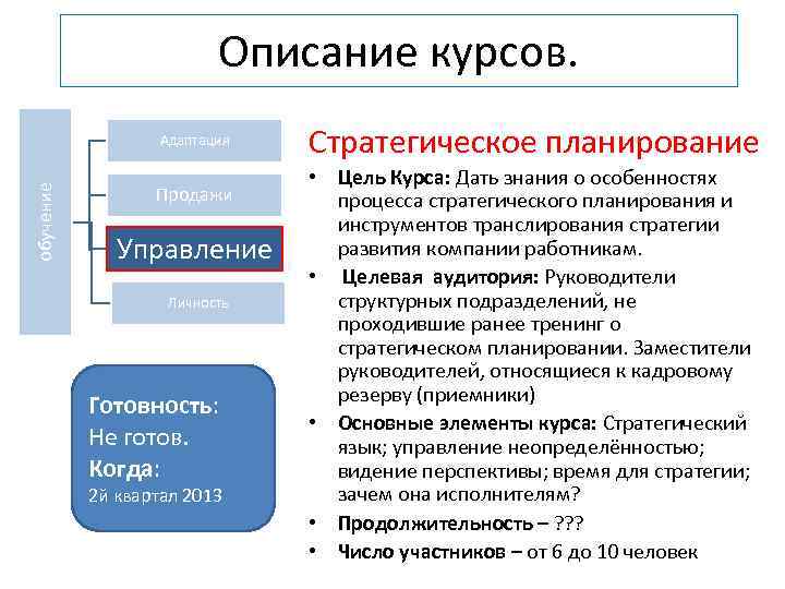 Описание курсов. обучение Адаптация Продажи Управление Личность Готовность: Не готов. Когда: 2 й квартал